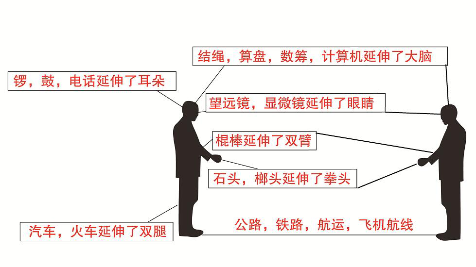 2035年新澳免费资料公式，未来教育的智慧钥匙