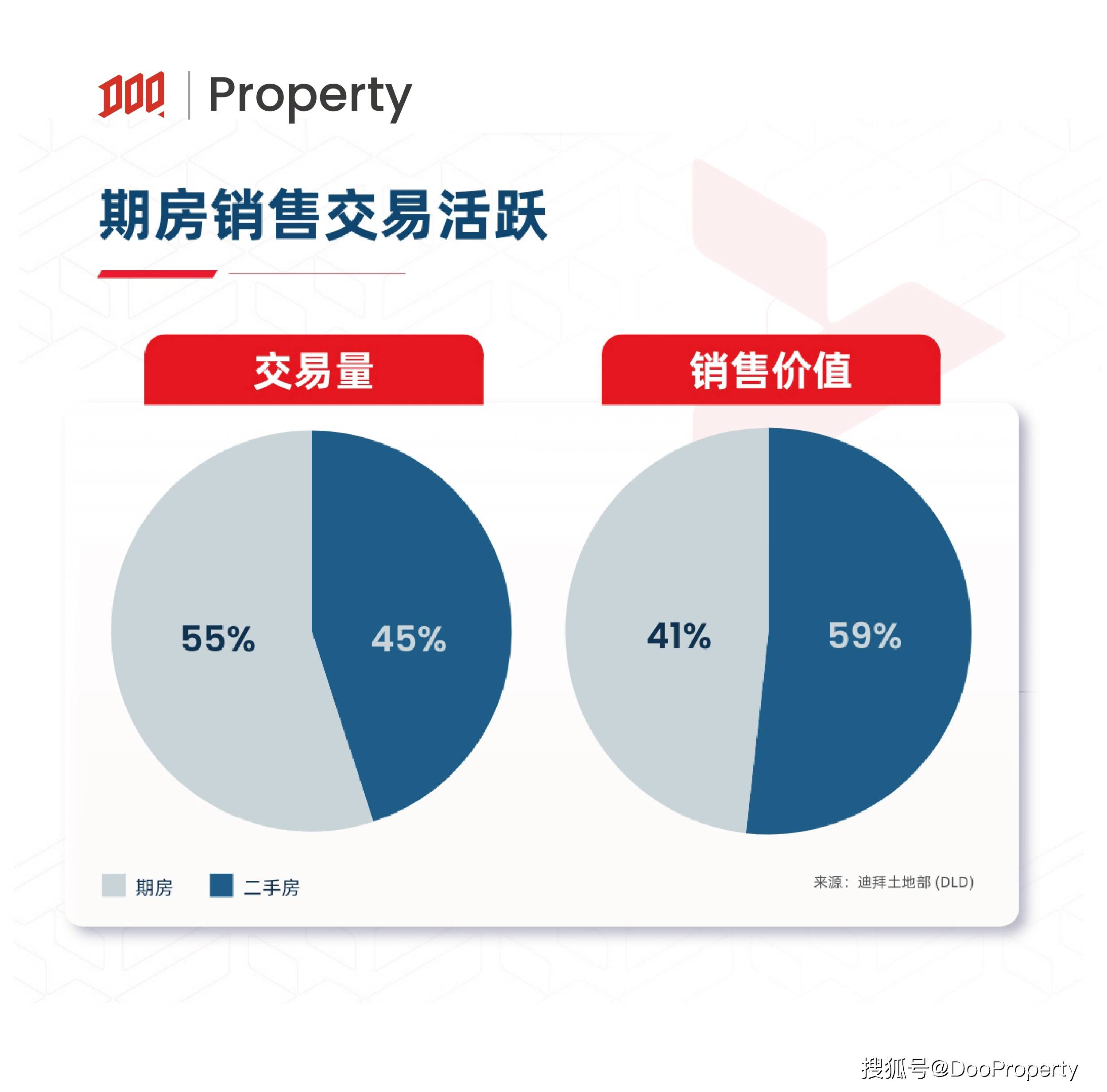 挂牌全篇，解锁房地产交易新篇章