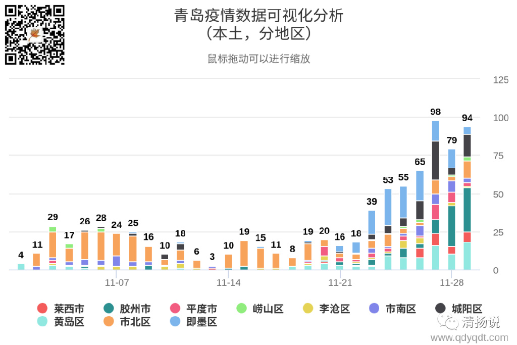 青岛疫情最新情况，防控措施与民众响应的双重考量