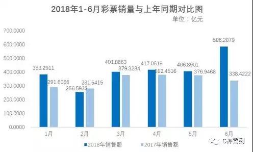 2036澳门今晚开奖记录查询表，透视未来彩票文化的数字化变革