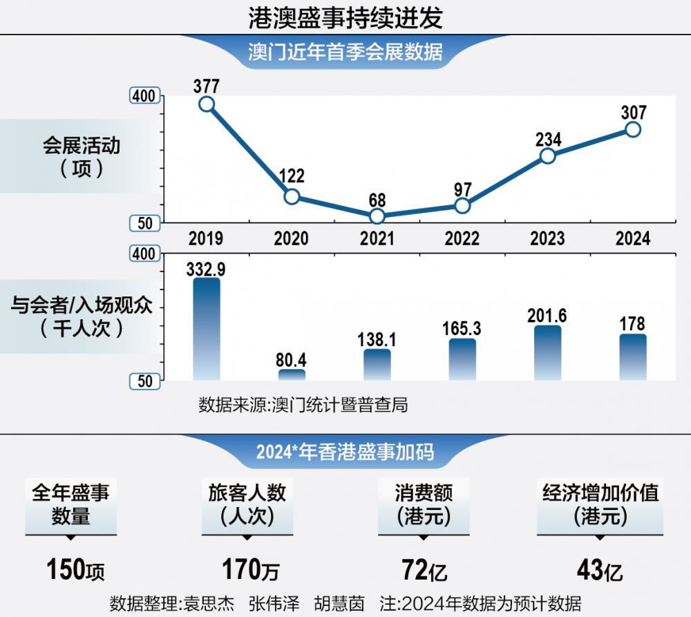 2035澳门未来展望，从数字中看城市发展新趋势文章内容草案