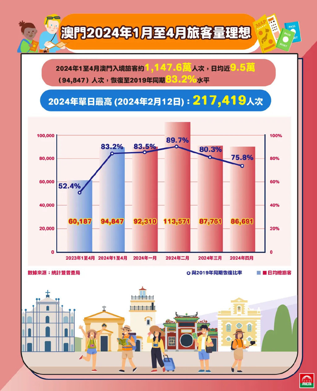 澳门最全、最新且精准资料指南，揭秘澳门的多元魅力与实用信息