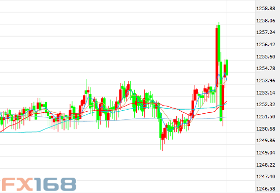 香港52479金——揭开金融市场的神秘面纱