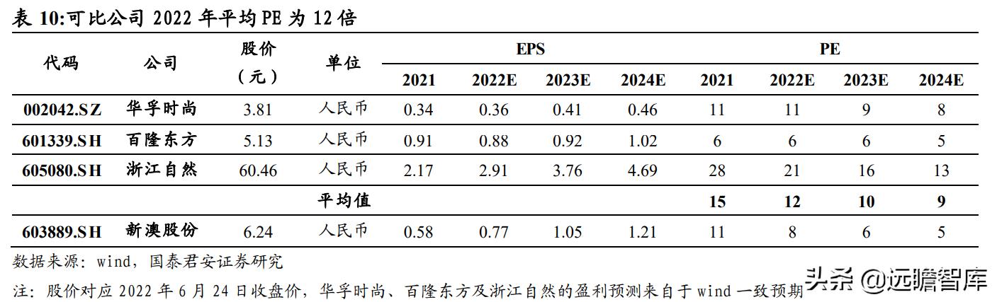 2046年新澳开结果查询表，未来科技与农业的智慧结晶
