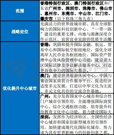 2036年澳门内部精准资料，透视未来趋势与机遇