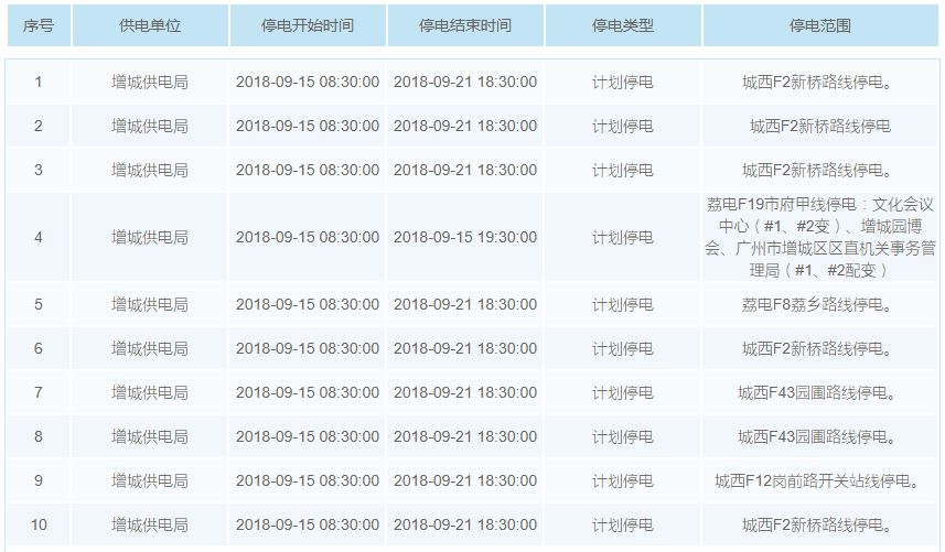 2049，新奥特开奖记录查询表——未来彩票的数字化探索