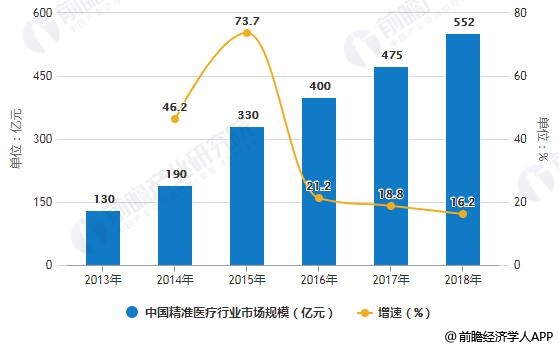 澳门未来趋势