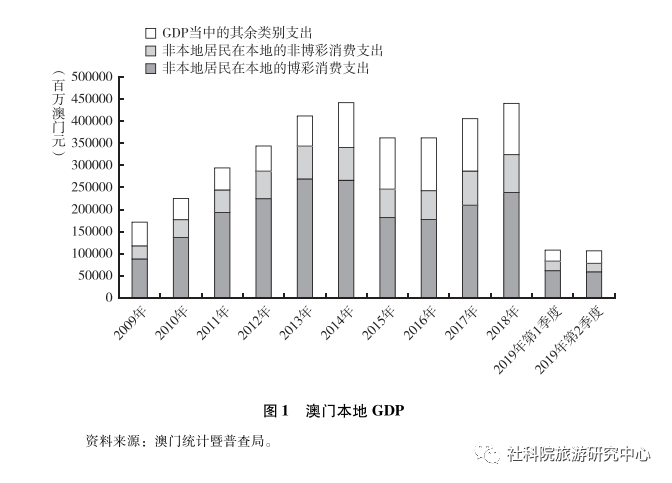 澳门彩市新春展望，2039年澳门的今晚开奖与未来趋势