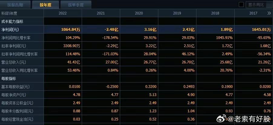 2046，新奥历史开奖记录的里程碑