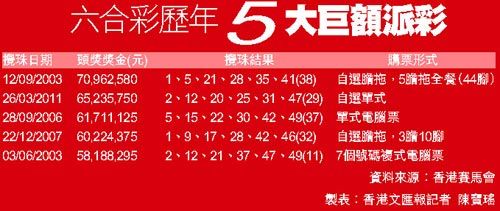 2019年香港六合彩开奖记录与结果分析