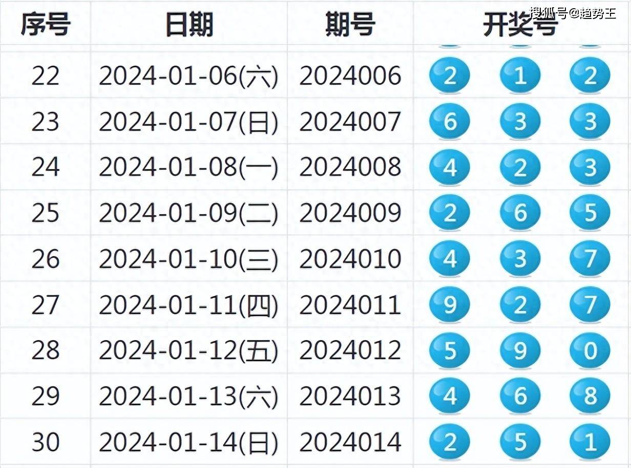 今日新澳开奖记录深度解析，揭秘数字背后的奥秘与趋势