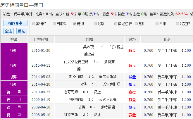 629573澳彩资料大全，揭秘今日彩票走势与策略