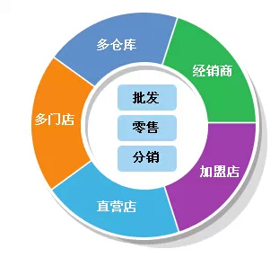 管家婆正版全年免费资料，中小企业管理者的得力助手