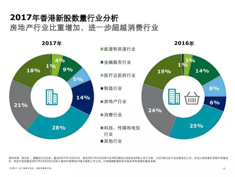 2035年香港资料预测，免费与正版的未来展望