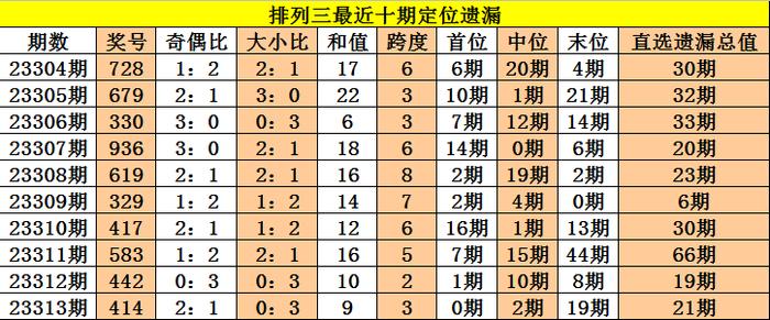 六和玄机 第52页