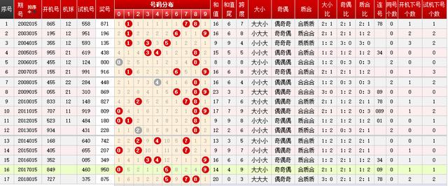 2043年未来展望，今晚开奖结果查询的数字化时代