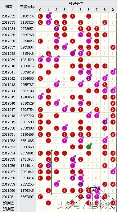 七星彩中奖表，揭秘数字背后的幸运密码