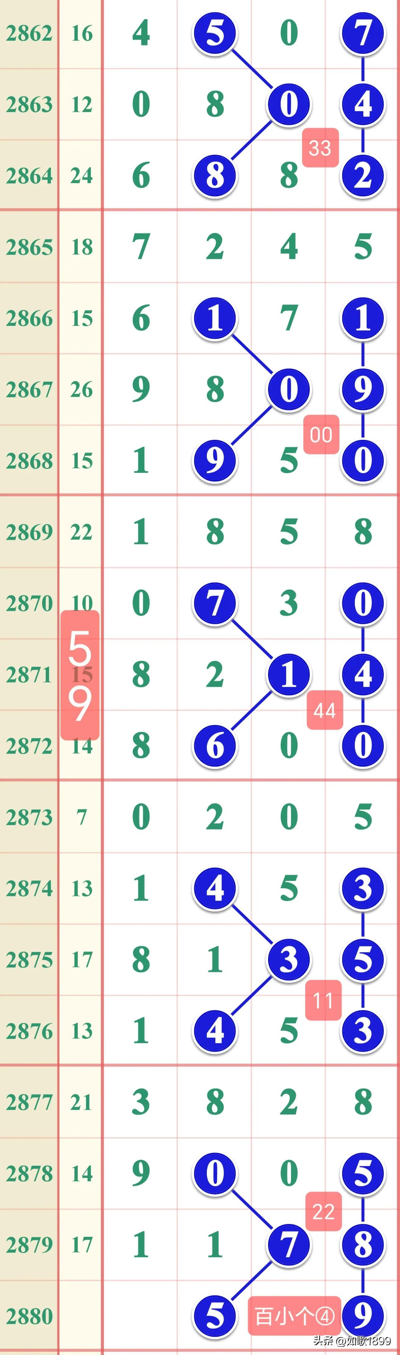 七星彩今晚开奖，揭秘数字背后的幸运与期待