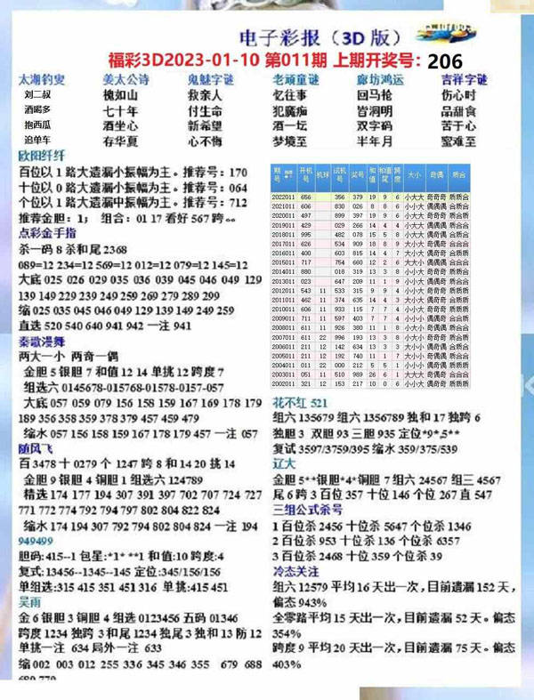 今日3D试机号与开机号的神秘面纱