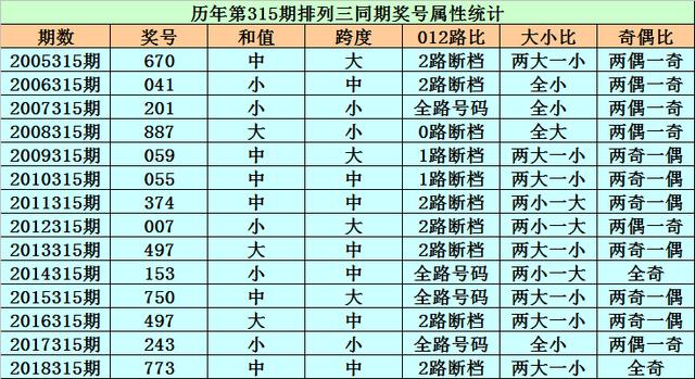 2019全年开码结果记录，数字的交响乐章