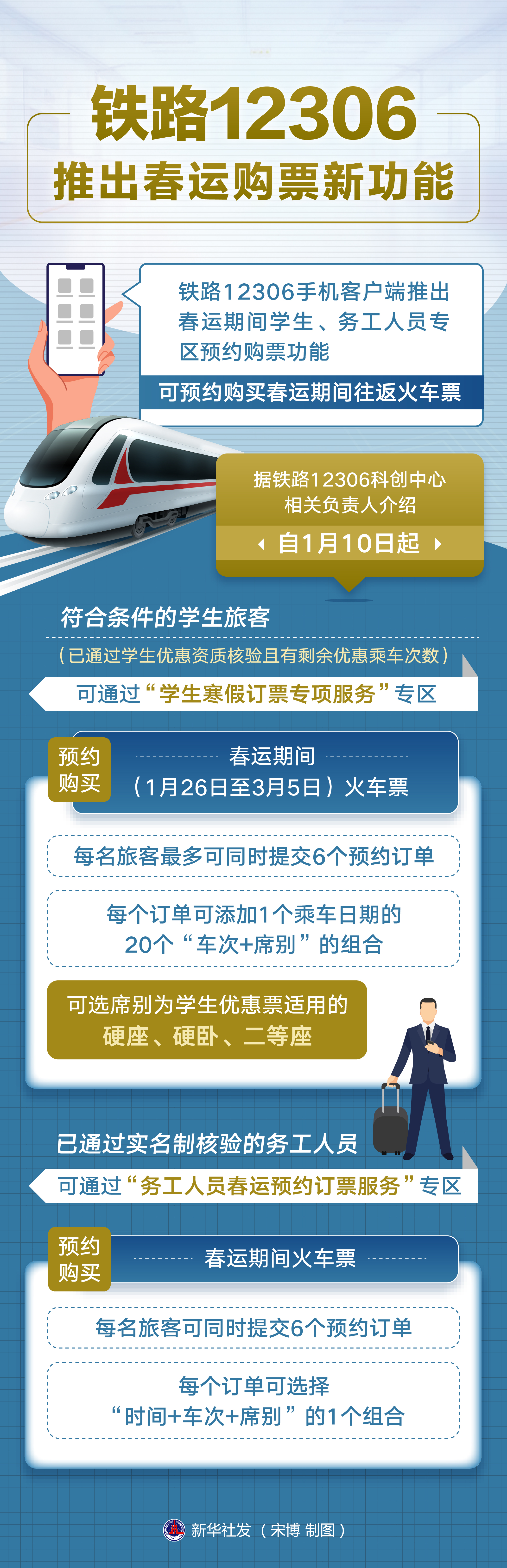 12306.cn，中国铁路购票的数字桥梁