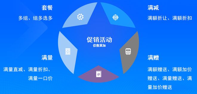 管家婆精准免费大全