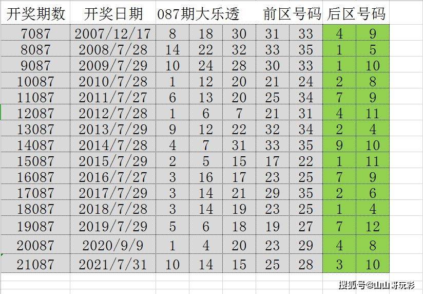 澳门历史开奖结果记录，见证时代变迁的珍贵档案