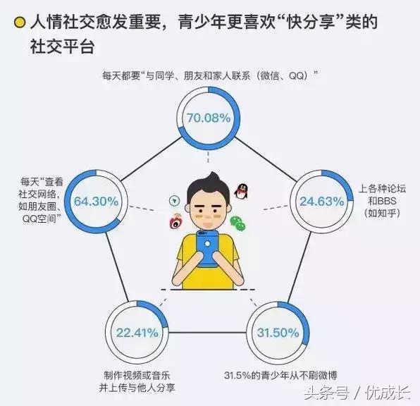 80后与CC时代，从小圈子到互联网的社交变迁