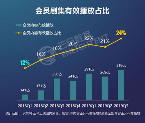 未来趋势
