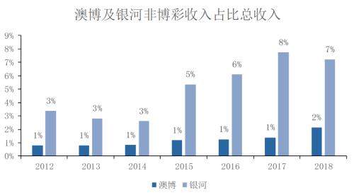 澳门彩市新动向，203年最新开奖结果深度解析