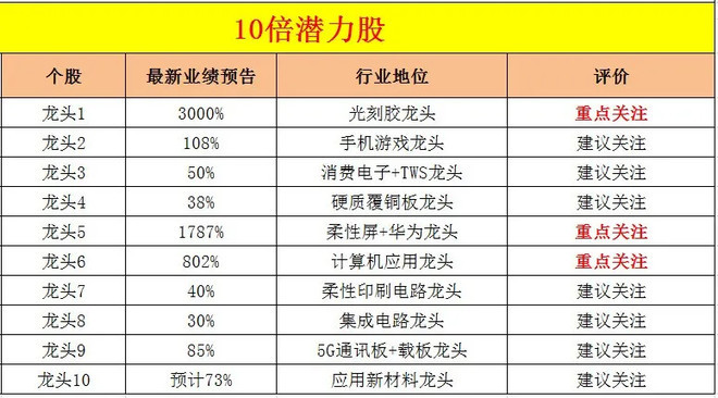 澳门三肖预测，揭秘精准10期背后的科学逻辑