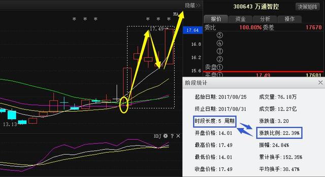 澳门三肖精准预测，揭秘10%中奖率的背后