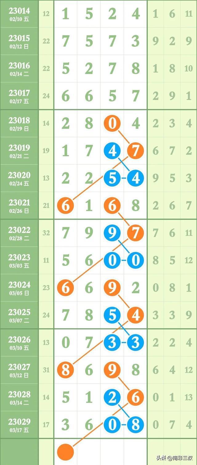 揭秘四肖期中准—精准预测彩票的秘密武器？