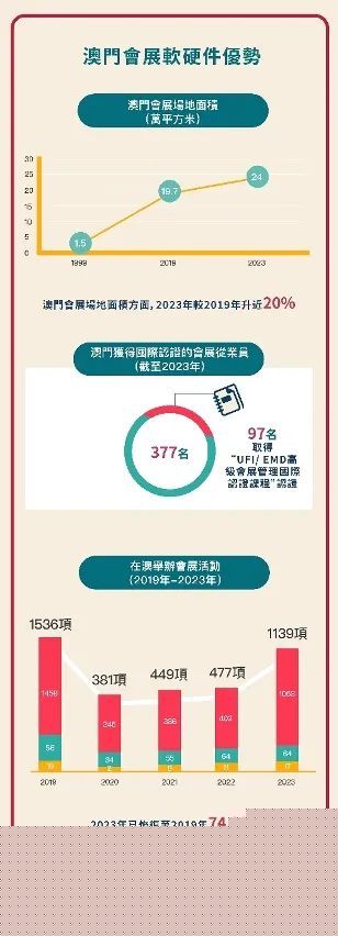 2036年澳门未来展望，科技与文化的融合创新