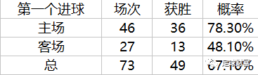 500彩票网足球，数字背后的激情与挑战