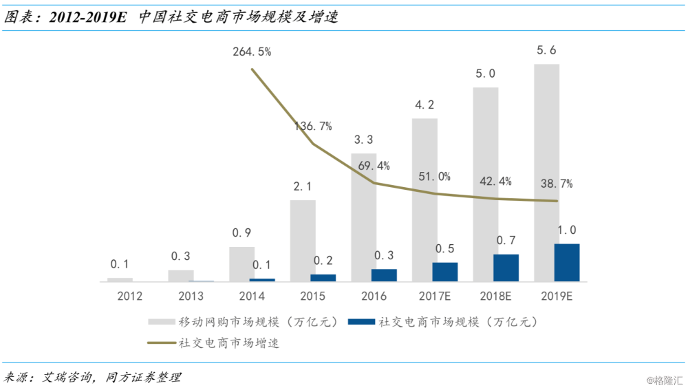 88.com，重塑中国电商版图的创新力量