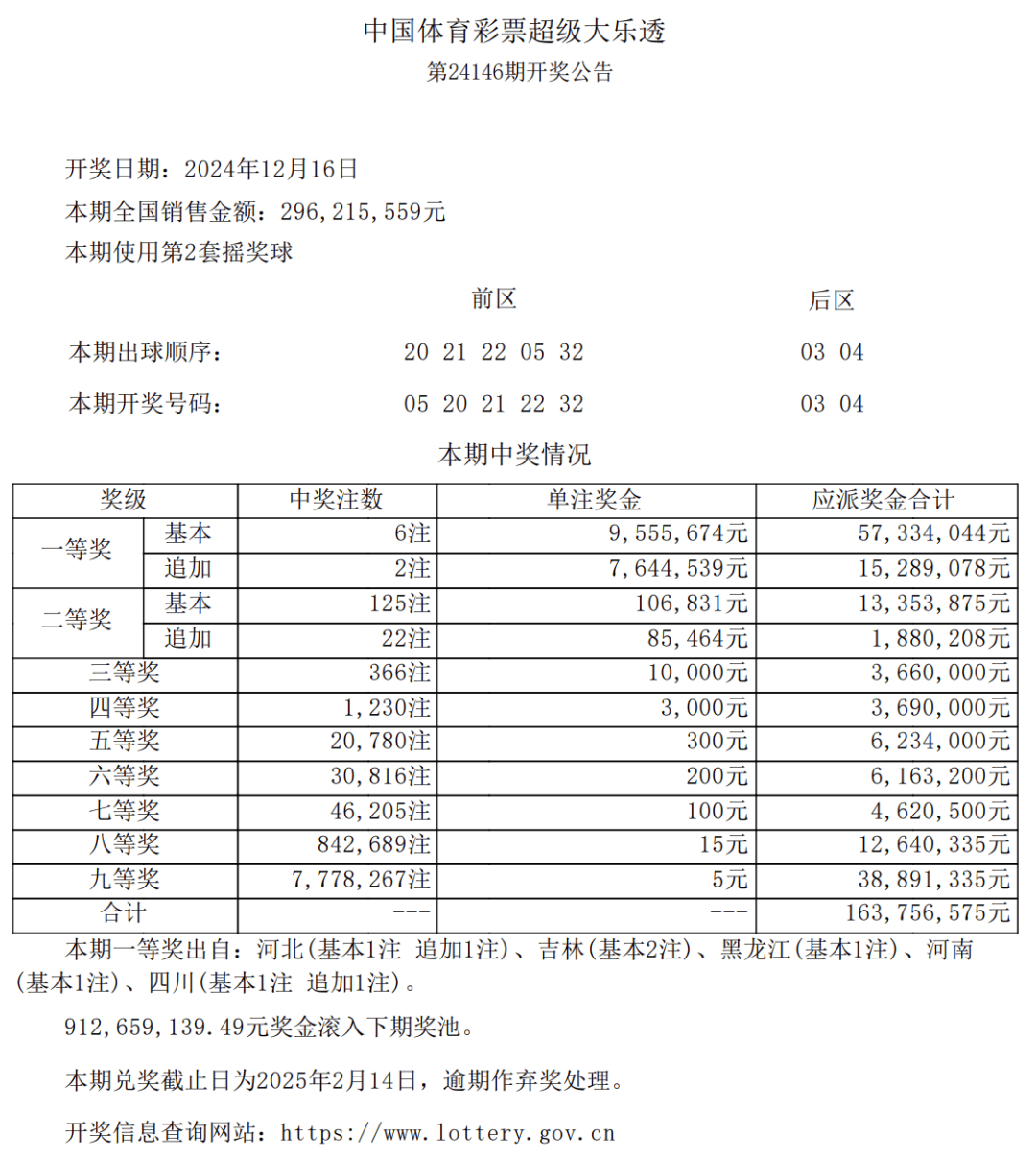 澳门六开彩，2019年回顾与理性看待彩票