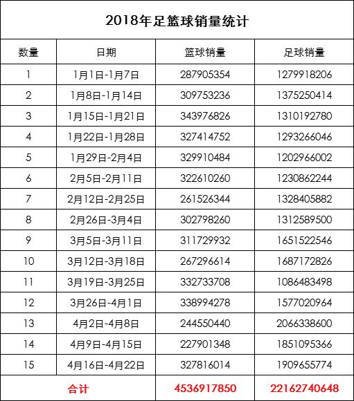 彩富网天下与天空彩票，手机报码的数字游戏