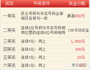 今晚揭晓，47,019期彩票开奖结果