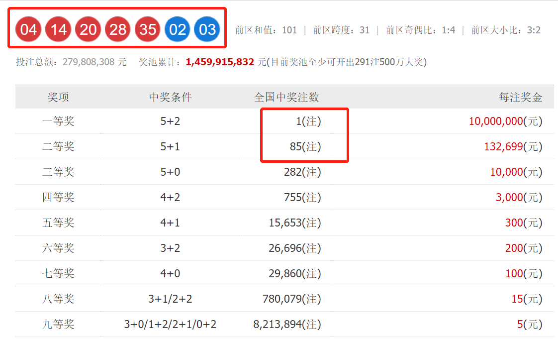 理性购彩，享受生活，203年澳门今晚开奖号码的正面解读与建议