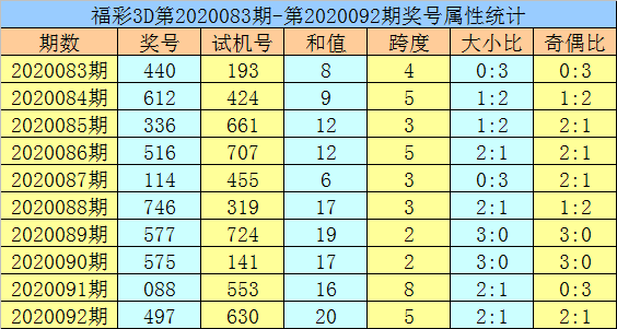 黄大仙精选三肖三码区