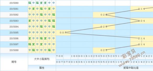 精准预测 第4页