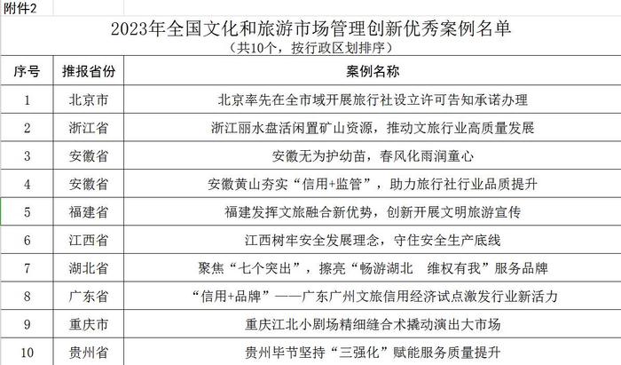 2043年，未来彩票的奇幻之旅—以澳门码为例