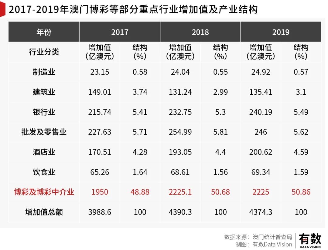 2019年4月澳门彩券市场分析—基于澳门资料的深度解读