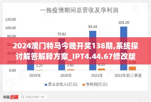 2043年，新澳门特马直播的未来展望