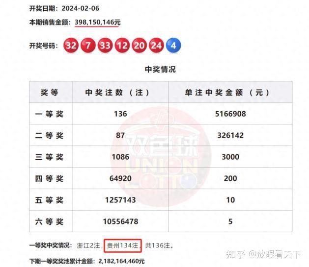 揭秘四肖选一中的特与概率学—深度解析中奖策略