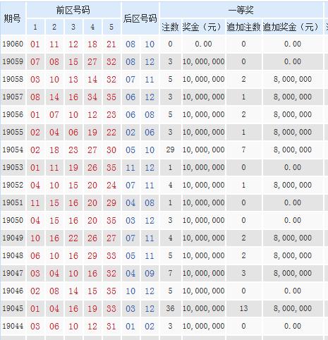 揭秘香港今期开奖号码，彩民必读指南