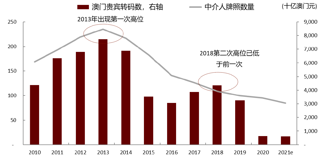 澳门彩市，2035年新展望与未来趋势