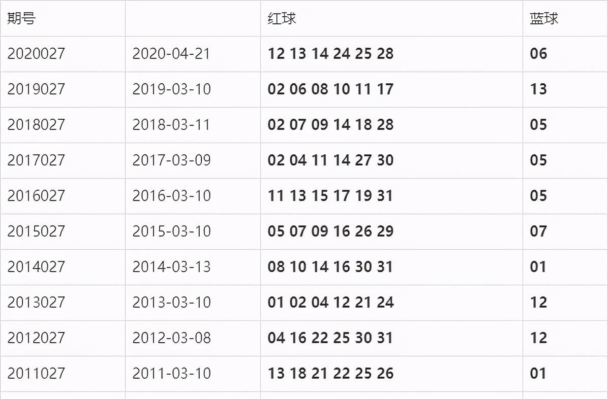 今晚揭晓，47,023，568 开奖结果