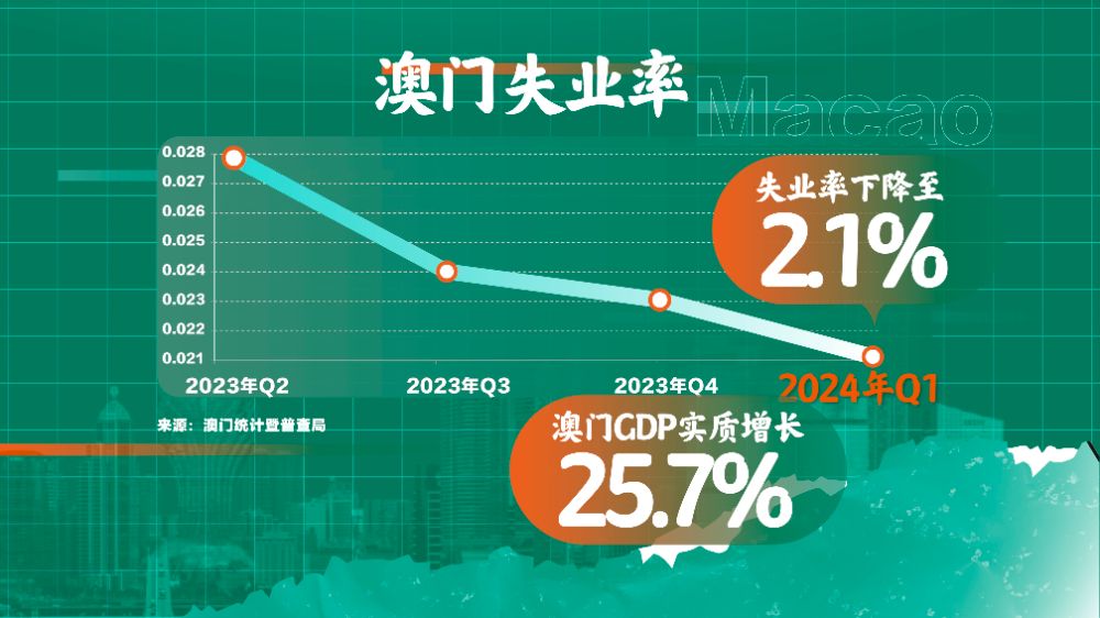 澳门彩市新春预测，2038年，科技与传统的奇妙融合